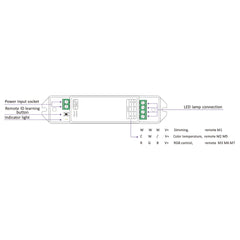 LTECH Remote Control Dimmer With RF Receiver M1+M3-3A