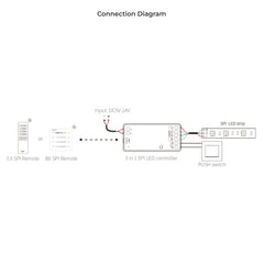 Miboxer Digital Pixel 3 in 1 SPI LED Controller SPIR3