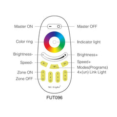 Miboxer 4-Zone RGB+CCT Remote FUT096
