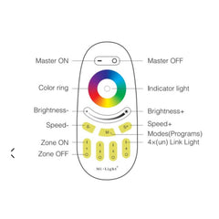 Miboxer 4-Zone RGB+CCT Remote FUT096