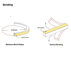 RGBW (3000K) LED Neon Flex 13x13mm IP67 Waterproof 48V 20 Metre - House of LEDS