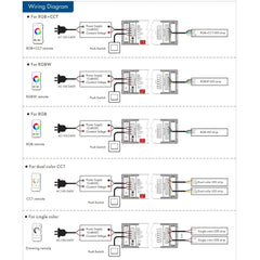 Skydance 12-48VDC 5CH*6A WiFi & RF 5 in 1 LED Controller V5-L(WT) with R8 Remote - UK LED Lights