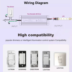 24V IP66 Triac Dimmable Power Supply Driver Constant Voltage 300W