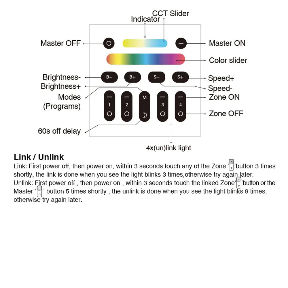 GLEDOPTO 2.4G wall switch for RGB / RGBW / RGBCCT lighting GL-W-003Z
