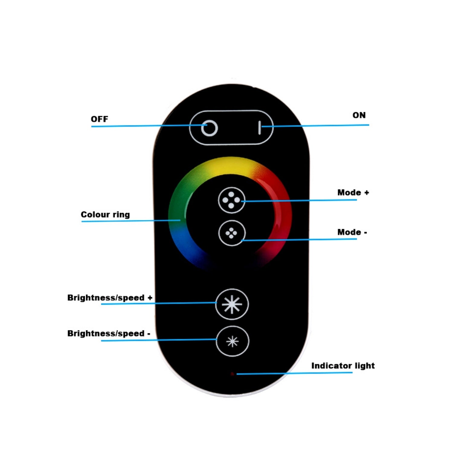 12 Volt Led Controller 12V/24V RGB LED Strip Controller with Touch Remote 18A 3 Channel RGB L ...