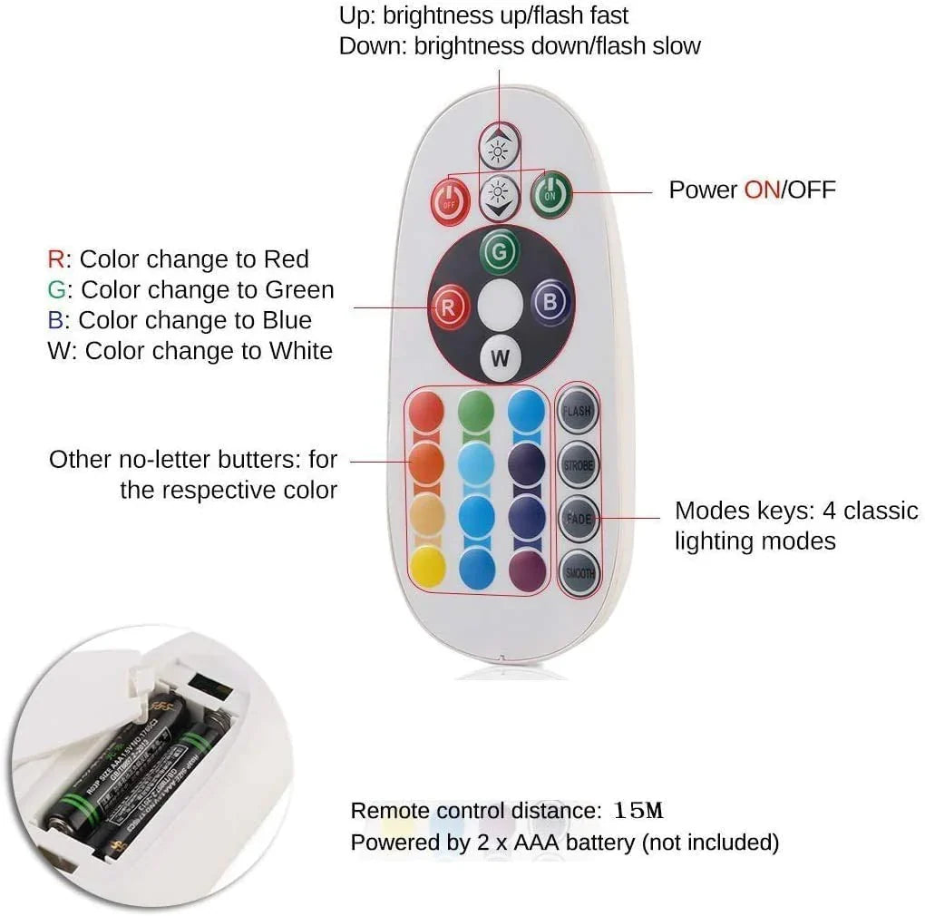 RGB Neon Flex 10x18mm Remote for 1500W RGB Controller - ATOM LED
