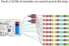 GLEDOPTO ESP32 WLED Digital LED Controller with 4 Channel With Mic/UART WIFI GL-C-017WL-D