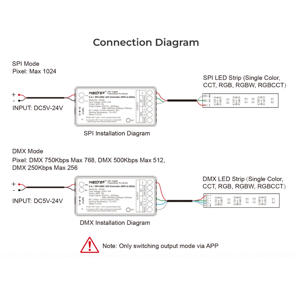 Miboxer 5 in 1 SPI+DMX LED Controller (WiFi+2.4G) SPIW5
