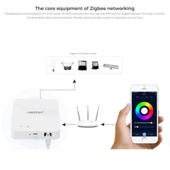 Miboxer ZBBOX2 MiBoxer ZIGBEE 3.0 Wired Gateway