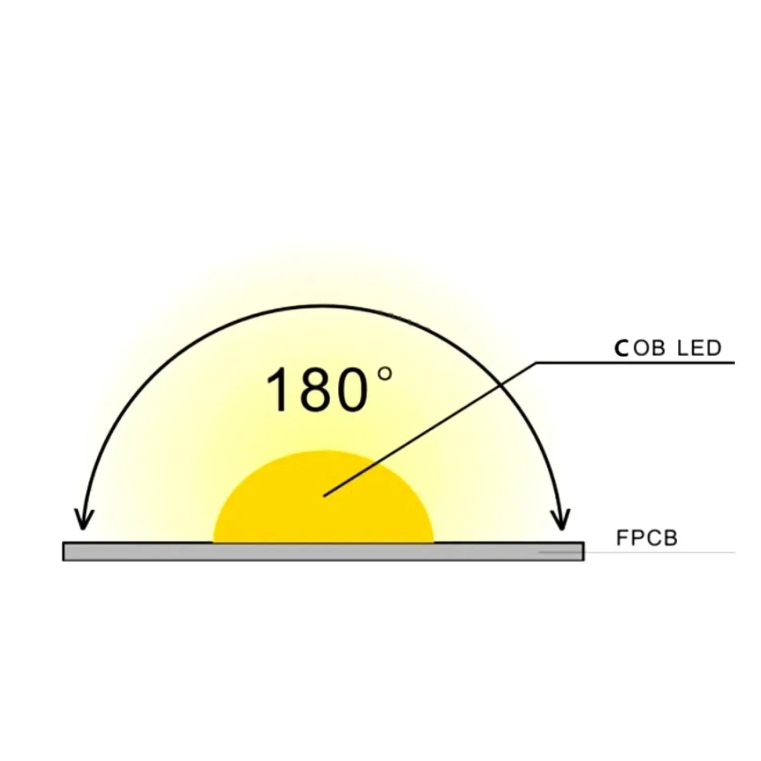 Digital Pixel RGB COB Strip 24V IP20 720 LEDs/m WS2811 10mm wide - UK LED Lights
