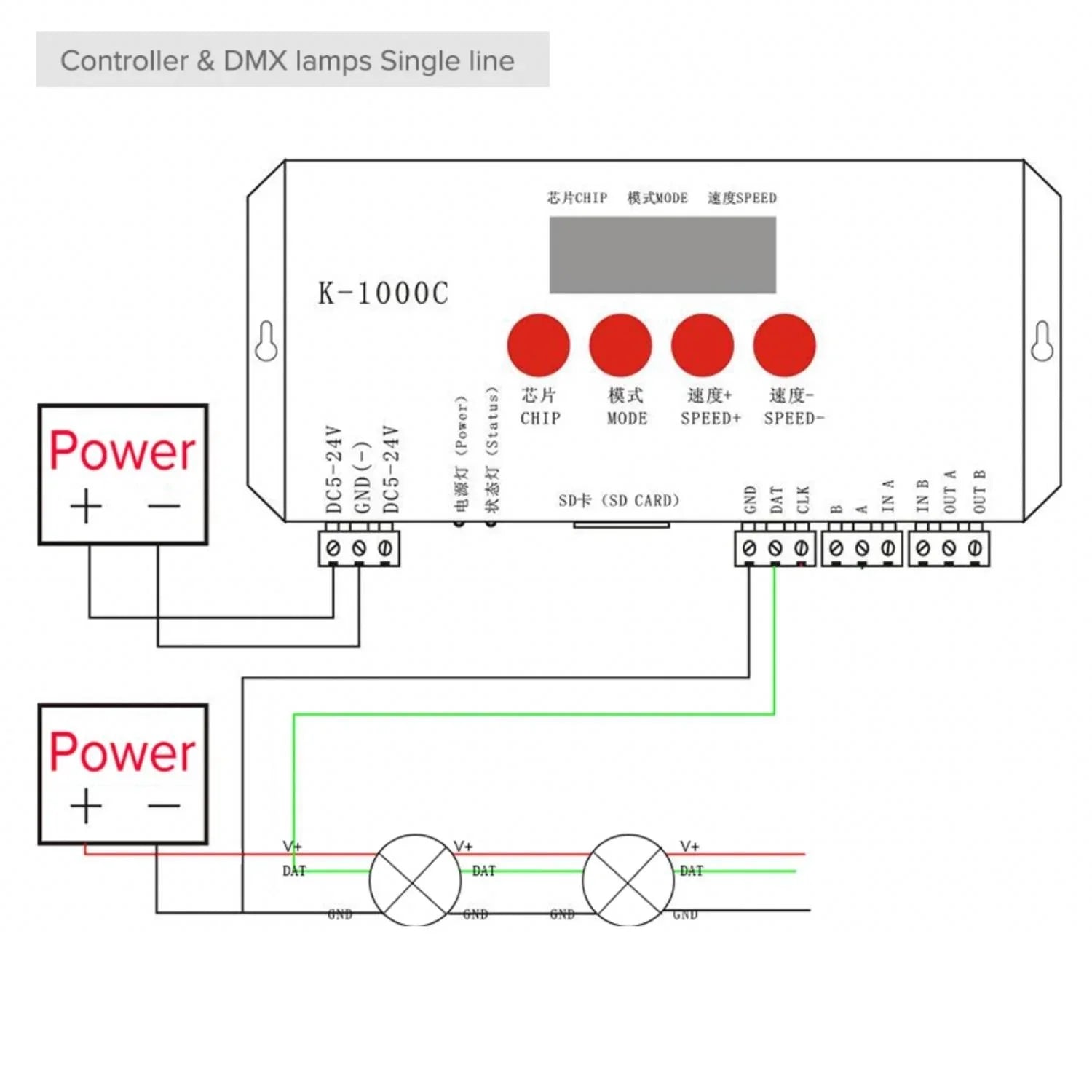 Digital RGB Pixel Controller K-1000C (T-1000S Updated) WS2812B WS2815 SK6812 WS2811 WS2801 LED Strip LED Matrix LED String 1536 Pixels Controller DC5-24V Addressable Programmable Controller with SD Card - UK LED Lights
