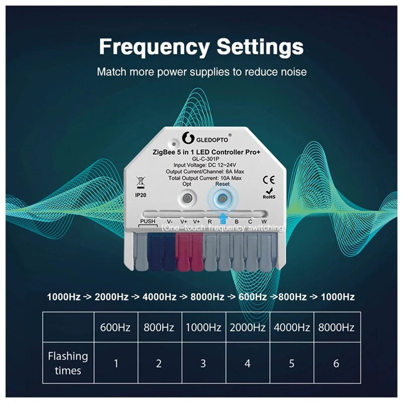 GLEDOPTO ZigBee Pro+ Ultra Mini Wi-Fi 5 in 1 LED Smart Controller GL-C-301P