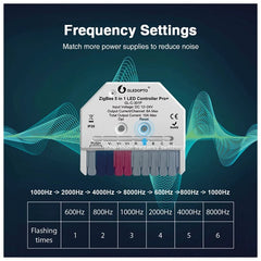GLEDOPTO ZigBee Pro+ Ultra Mini Wi-Fi 5 in 1 LED Smart Controller GL-C-301P