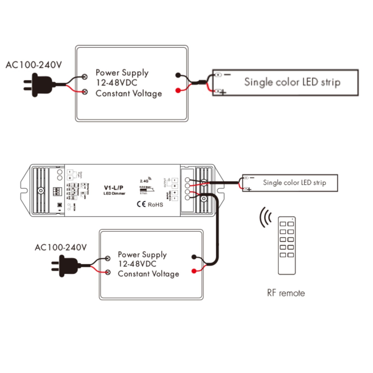 Mini Red Neon Flex 6000K 24V 6x12mm IP65 Waterproof 15m - House of LEDS