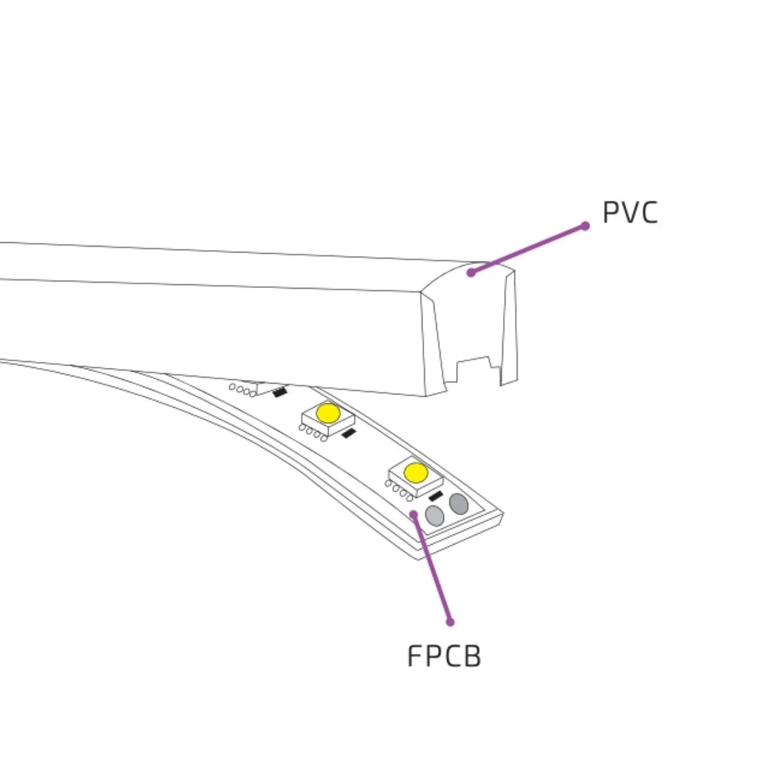 Natural White Neon Flex 4000K DC 48V 16x16mm Top Bend IP65 Waterproof 10cm Cut - UK LED Lights