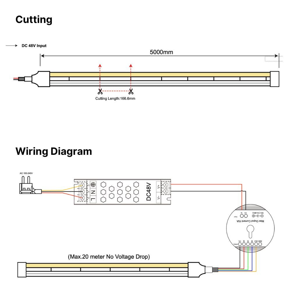 RGBW (3000K) LED Neon Flex 13x13mm IP67 Waterproof 48V 20 Metre - House of LEDS