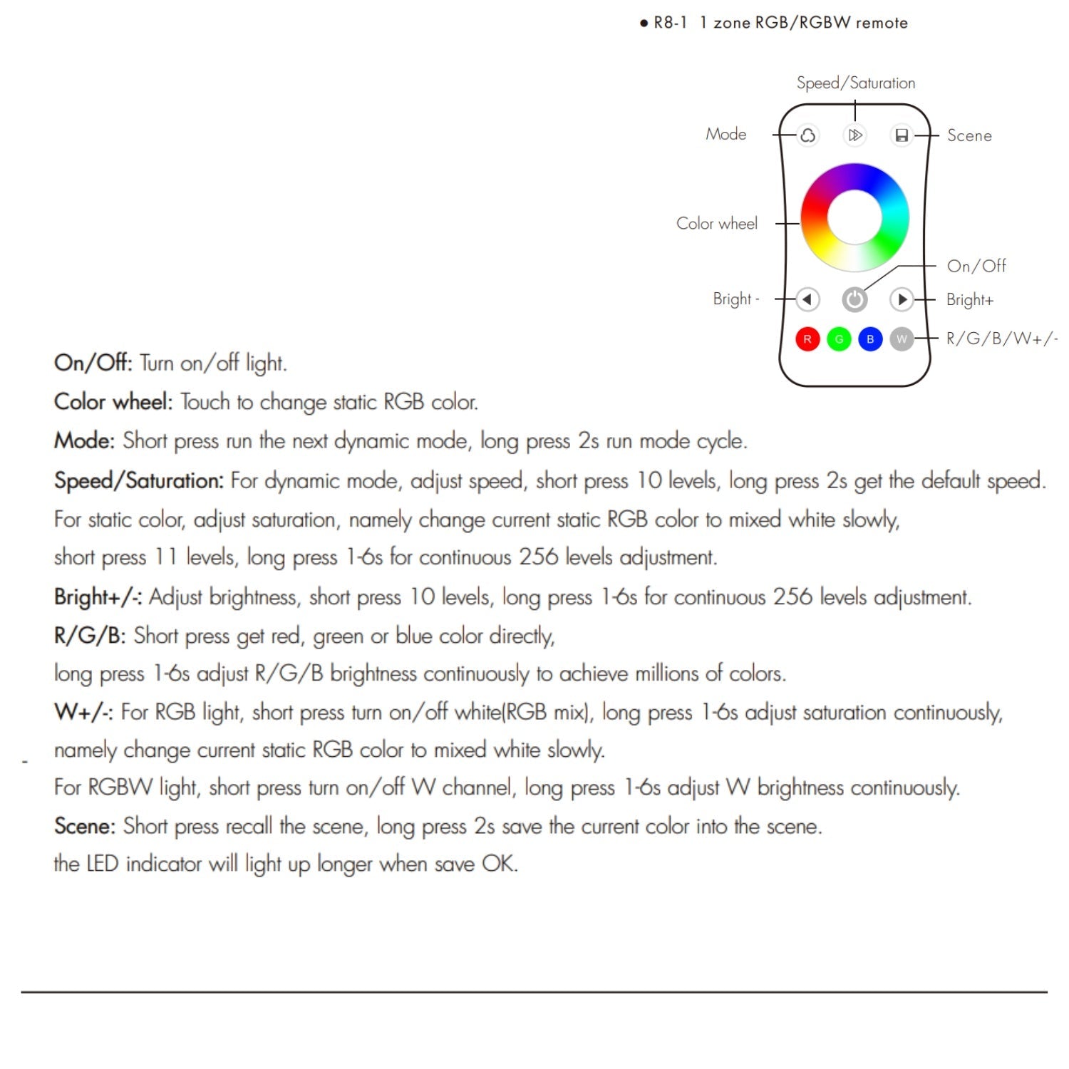 Skydance 4 Zones RGB/RGBW Remote Control R8 - ATOM LED