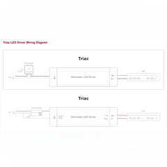 24V IP67 Triac Dimmable Power Supply Driver Constant Voltage 100W
